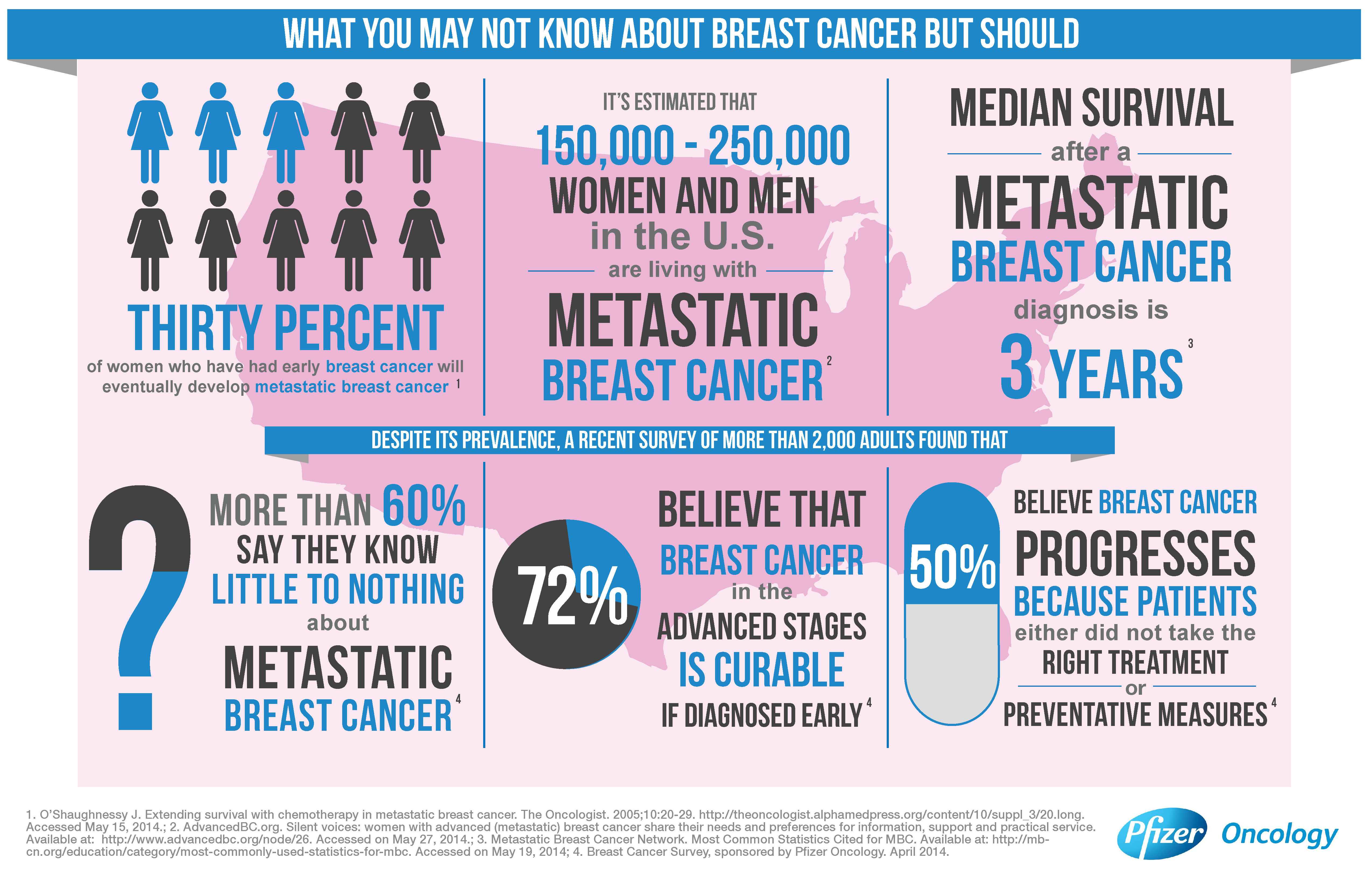 breast cancer infographic