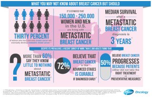 Metastatic_Breast_Cancer__Infographic